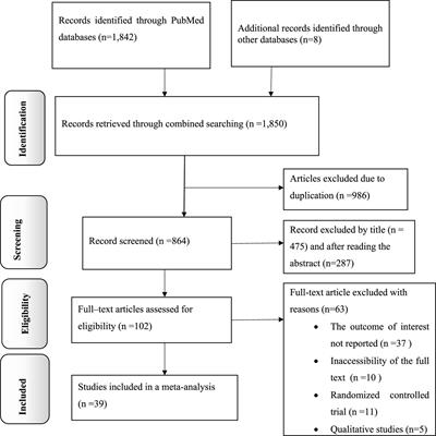 Prevalence of knowledge, attitudes, and practices regarding antimicrobial resistance in Africa: a systematic review and meta-analysis